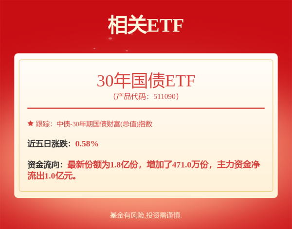如何选择合适的股票配资平台 债市配置价值逐步显现，30年国债ETF（511090）近期规模持续增长