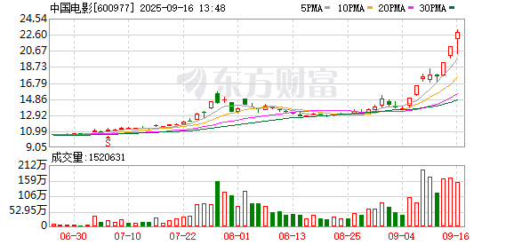 如何选择合适的股票配资平台 中国电影：股票交易异常波动公告