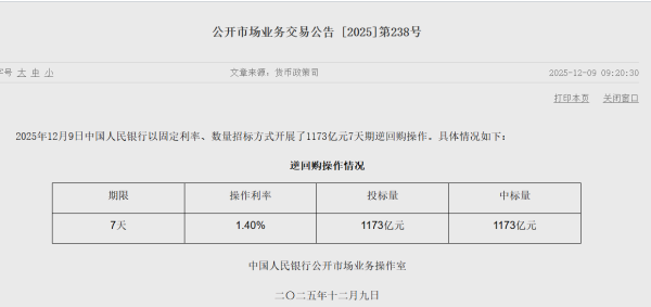 高杠杆股票配资平台 央行今日公开市场净回笼390亿元